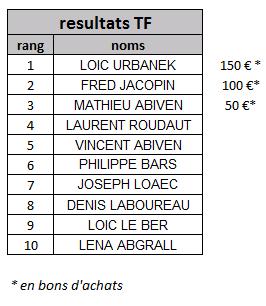 Resultats