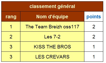 classement final