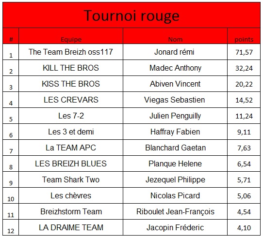 sh rouge
